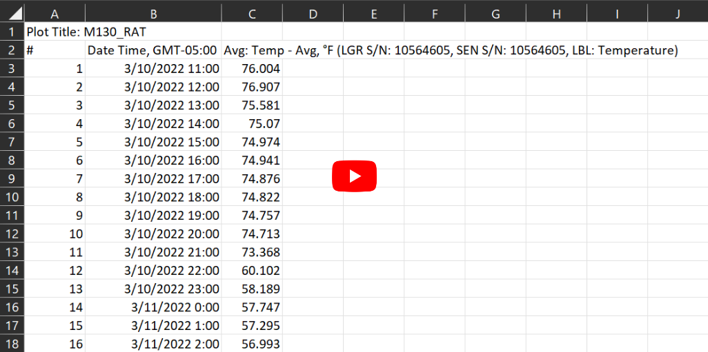 Figure 5: Final data table. Data was extracted from the logger using HOBOConnect and exported for analysis.